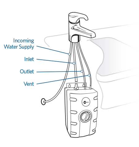 How the System Works | Instant Warm Handwashing System